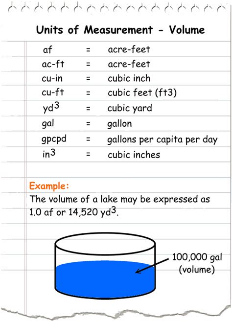 lv of water|units of water measurement.